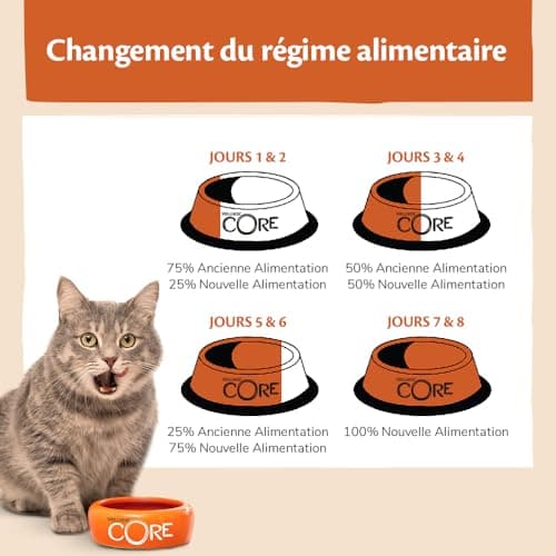 Wellness CORE Signature Selects 24 x 79 g, Chicken/Turkey - Shredded in Sauce for Adult Cats, Cereal Free, Natural, Hypoallergenic, High Protein, High Meat Content, - Image 7