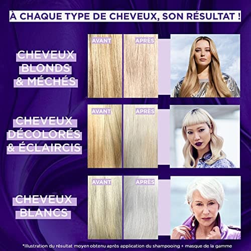 L'ORÉAL PARIS - Intense Deyellowing Violet Mask - Blonde, Bleached, Highlighted or White Hair - Neutralises and Corrects - Anti-Yellow & Orange Reflections - Elseve Color-Vive - 250 ml - Image 3