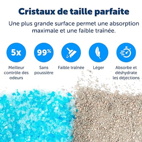 PetSafe - ScoopFree Premium Litière pour Chat Non Agglomérante en Cristal - Contrôle des Odeurs, sans Poussière - Bleu Premium, Paquet De 2 - Image 7