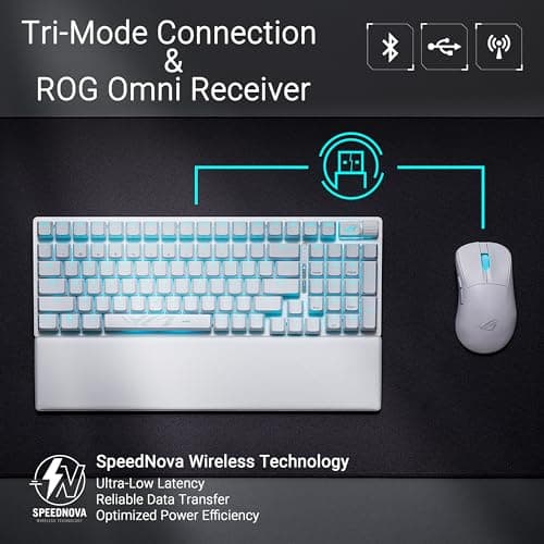 ASUS ROG Strix Scope II 96 Wireless White - Image 4