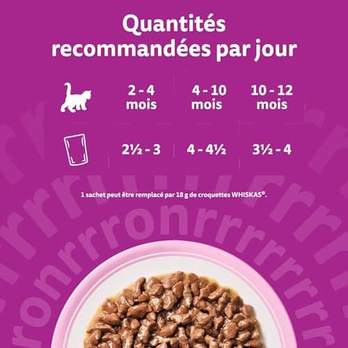 WHISKAS Junior Kitten Meal, Cat Bag, Pack of 84 85g Fresh Sachets, 4 Varieties in Sauce, Complete and Balanced Wet Kitten Food - Image 8