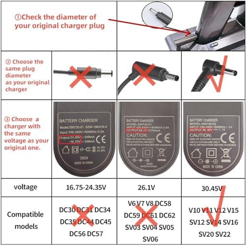 30.45V Vacuum Cleaner Charger for Dyson V10//V11/V15/SV12/SV14 SV15 SV20 SV22, Charger for Dyson Vacuum Cleaners Mains Adapter Replacement Parts for Vacuum Cleaners - Image 3