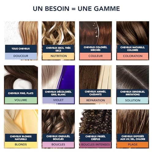 Phyto Paris - Douceur - Shampooing Douceur - Shampoing Doux Rééquilibrant - Protège le cuir chevelu - Soin des Cheveux Doux et Souples - Enrichi en Lait d'Avoine, Mauve Blanche et Prébiotiques - Image 7