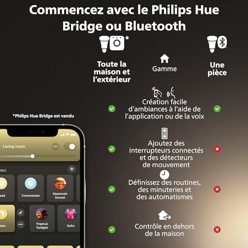 Philips Hue White Luster E14 Bluetooth Smart LED Bulb Works with Alexa, Google Assistant and Apple Homekit - Image 7