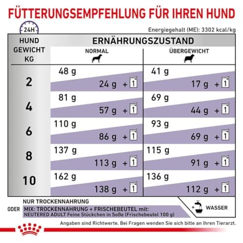 Royal Canin Expert Neutered Adult Small Dogs | 3.5 kg | Complete food for adult dogs of small neutered breeds | Predisposed to weight gain - Image 6