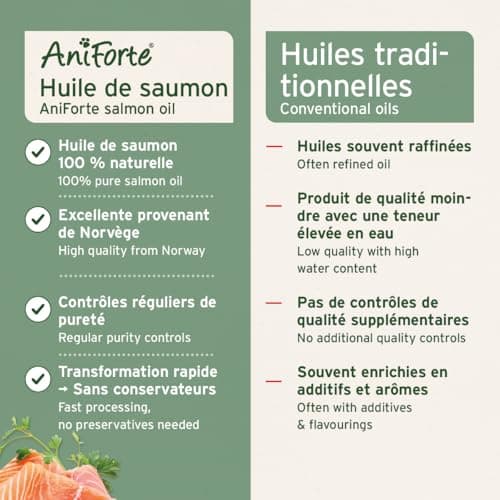 AniForte Salmon Oil for Dogs 500 ML - Natural Fish Oil from Norway Rich in Omega 3 & 6, Barf Supplement for Dogs without additives, Food Supplement - Image 7
