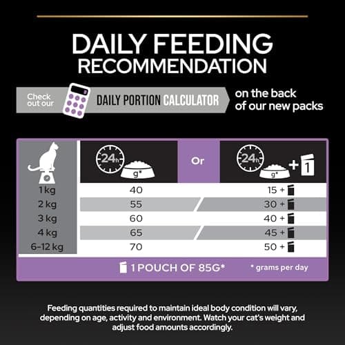 PURINA PRO PLAN | Kitten Healthy Start | Rich in Chicken | Dry Food | Kitten | 3kg Bag - Image 8