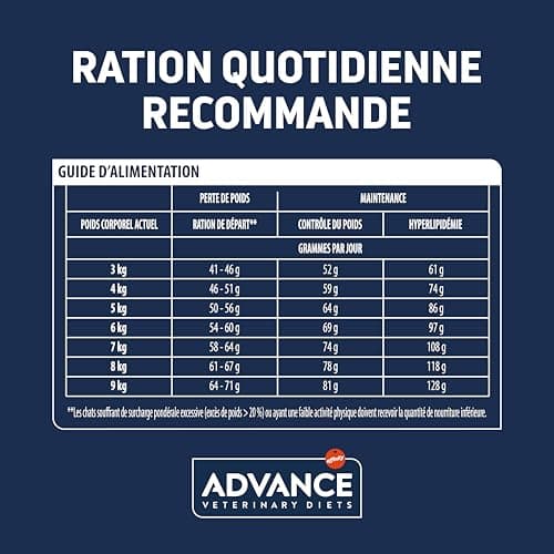 Advance Advance Veterinary Diets Weight Balance - Dry Food for Cats with Overweight Problems - 8 kg - Image 7