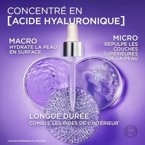 L'Oréal Paris – Anti-Wrinkle & Anti-Aging Serum – 1.5% Pure Hyaluronic Acid – Moisturizing, Plumping & Smoothing Face Care – For All Skin Types – Revitalift Filler – 30 ml - Image 7