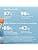 ISDIN Invisible Stick SPF 50 (10g) | Sunscreen Stick to Facilitate Reapplication | Suitable for All Skin Types - Image 9