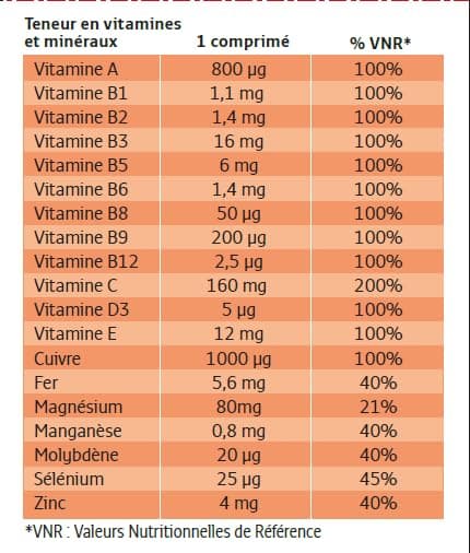 Forté Pharma - Multivit' 4G Effervescent Energy | Food Supplement Form and Tone - 12 Vitamins and 7 Minerals | 60 Effervescent Tablets - Image 9