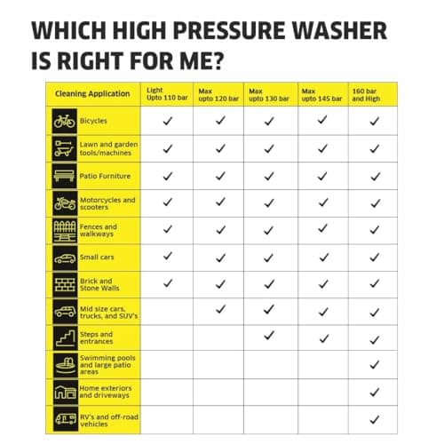 Kärcher Pressure Washer K 4 Classic, Pressure: max. 130 bar, Flow rate: 420 l/h, Surface area: 30 m²/h, Water Filter, Weight: 4.6 kg, Hose and High Pressure Gun, Rotabuse, Vario Power Lance - Image 8