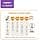 IAMS Puppy Food Small/Medium 3 kg - Image 7