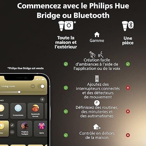 Philips Hue White E27 Smart LED Light Bulb - Control via Alexa, Google Assistant, Apple HomeKit - Custom Atmospheres and Energy Saving - Image 7