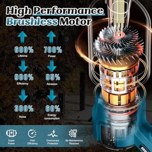 Cordless Leaf Blower Compatible with Makita 18V Battery, Brushless Motor, 3 Adjustable Speeds up to 52 m/s - Manual Blower for Lawn Care, Garden and Lawn Care - Image 6