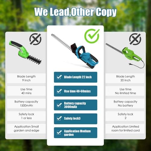 Cordless Hedge Trimmer for Makita 21V, Pruner, Manual Hedge Trimmer, Cordless Electric Hedge Trimmer with Battery, Professional Cordless Hedge Trimmer for Parks and Gardens Maintenance (15000mAh*2) - Image 4