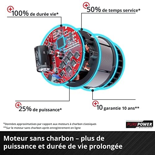 Einhell Tondeuse à Gazon sans Fil GE-CM 36/36 Li (Power X-Change, Lithium-ION, Moteur électrique sans Charbon, réglage de la Hauteur de Coupe à 6 Positions, avec 2 Batteries 4 Ah + 2 chargeurs) - Image 9