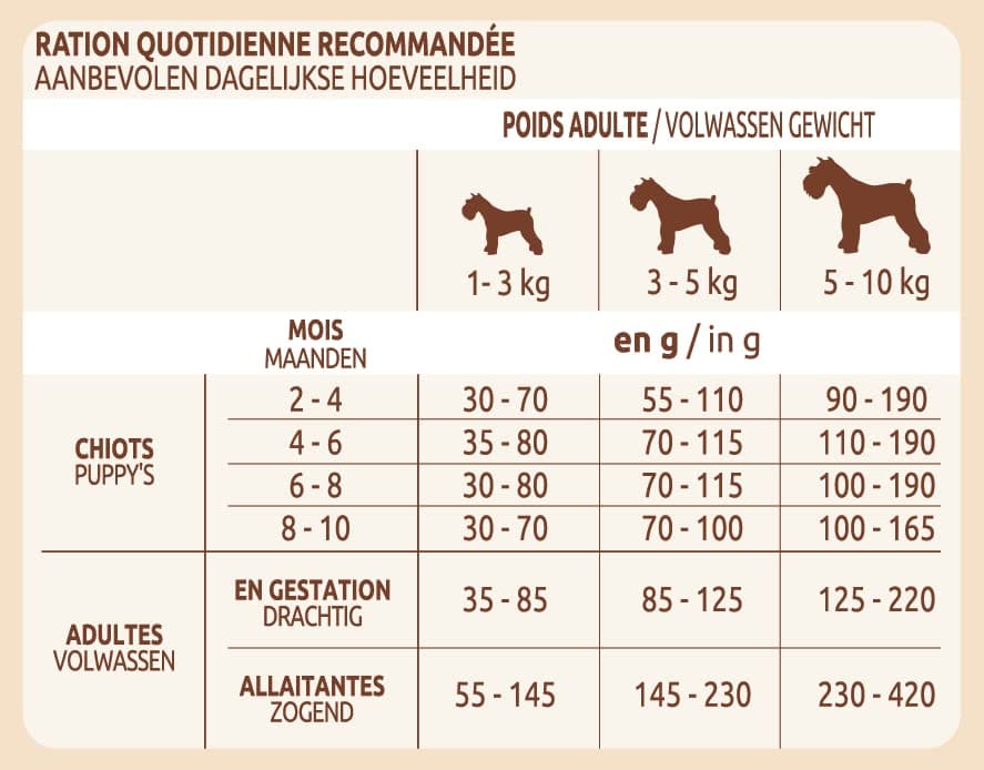 Ultima Kibble Small Dog Junior - 2.75 kg - Image 7