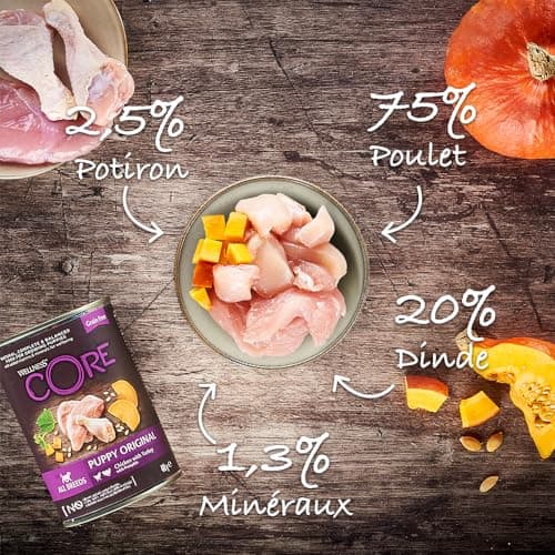 Wellness CORE 95% 6 x 400 g, Chicken/Turkey – Puppy Foot, Grain-Free, Natural, Hypoallergenic, High Protein, High Meat Content, - Image 5