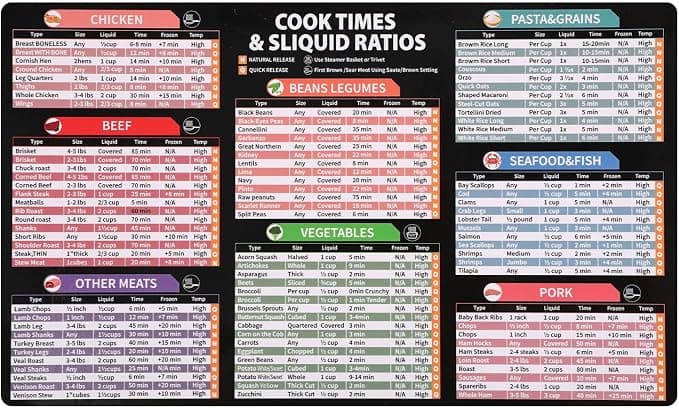 Feuille de triche Instant Pot, guide d'aimant instantané clair et facile pour diverses catégories d'aliments, accessoires instantanés pour cuisson rapide, bon assistant de cuisine - Image 1