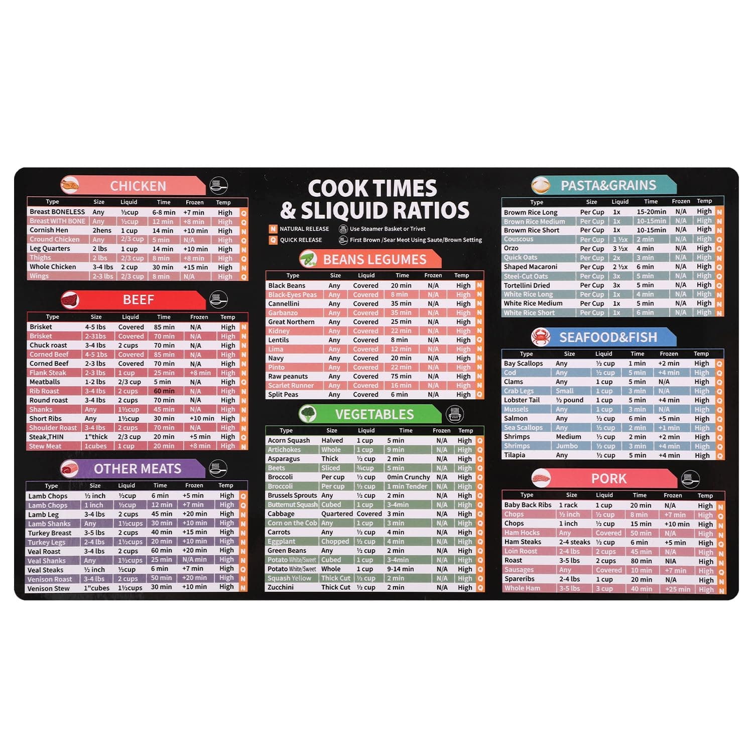 TM Instant Pot Cheat Sheet Magnet, Modern Style, 25 x 15 cm, Paper and Magnet, 1 Piece, Baking Guide, Quick Instant Cooking Aid - Image 1