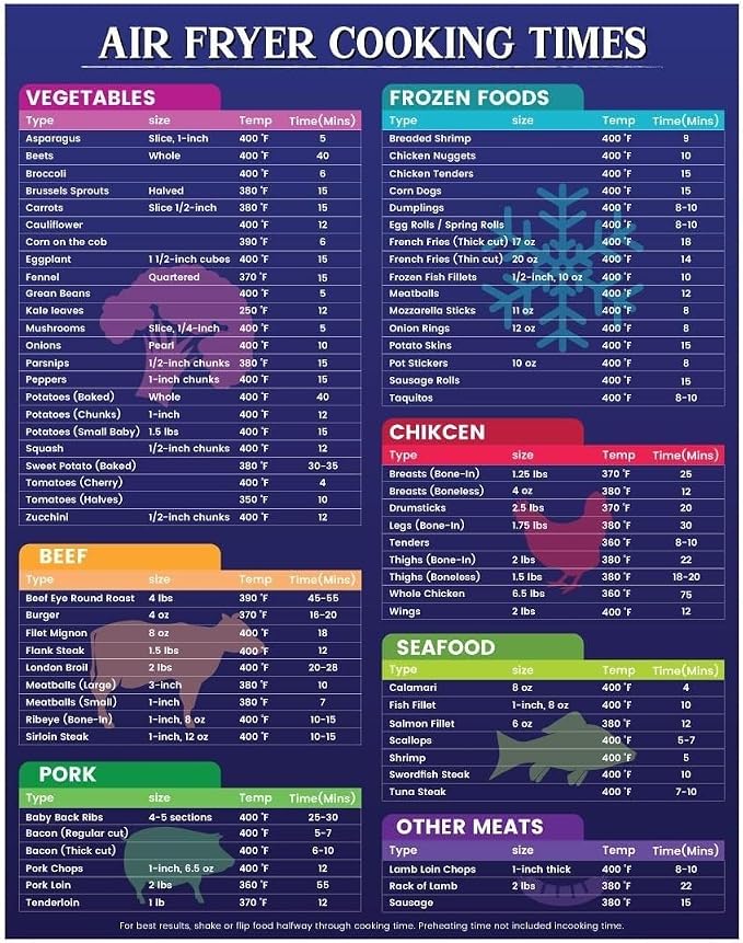 Air Fryer Temperature Guide Magnet - Laminated Cooking Times Cheat Sheet Poster, Compatible with Ninja, Cosori, Instant Pot & Other Major Brands(Framed,16x24inch(40x60cm)) - Image 1