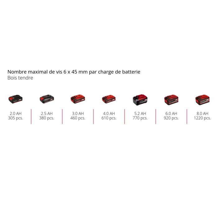 Einhell Perceuse visseuse à percussion sans fil TE-CD 18/44 Li-i (1x2,5Ah) PXC (18V) Livré avec Batterie 2,5Ah et Chargeur - Image 1